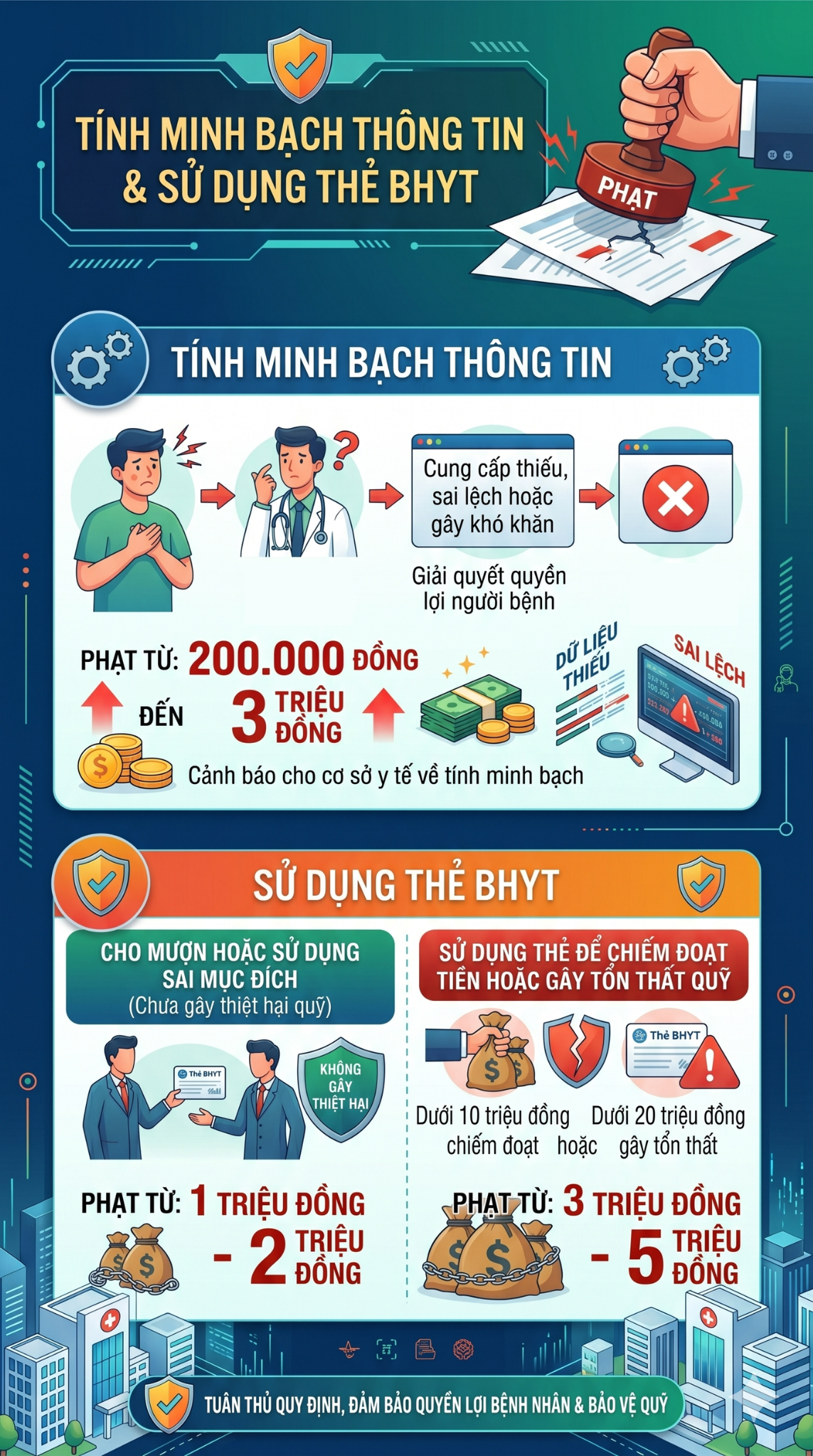 Tất cả người dân đang sử dụng Bảo hiểm y tế chú ý quy định phạt tới 70 triệu đồng từ 15/5 - Ảnh 3.