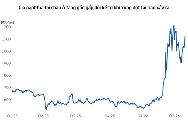 Không phải xăng hay dầu, cả châu Á đang thiếu hụt nghiêm trọng một nguyên liệu khác: Giá tăng phi mã, nhiều thiết bị y tế khan hàng - Ảnh 1.