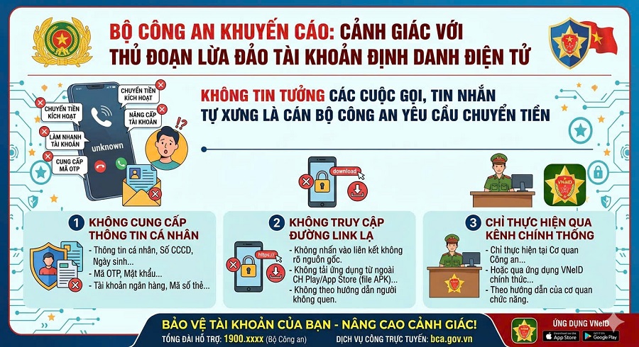 Thông báo từ Công an về tài khoản VNeID cho trẻ em dưới 14 tuổi cần lưu ý - Ảnh 2.