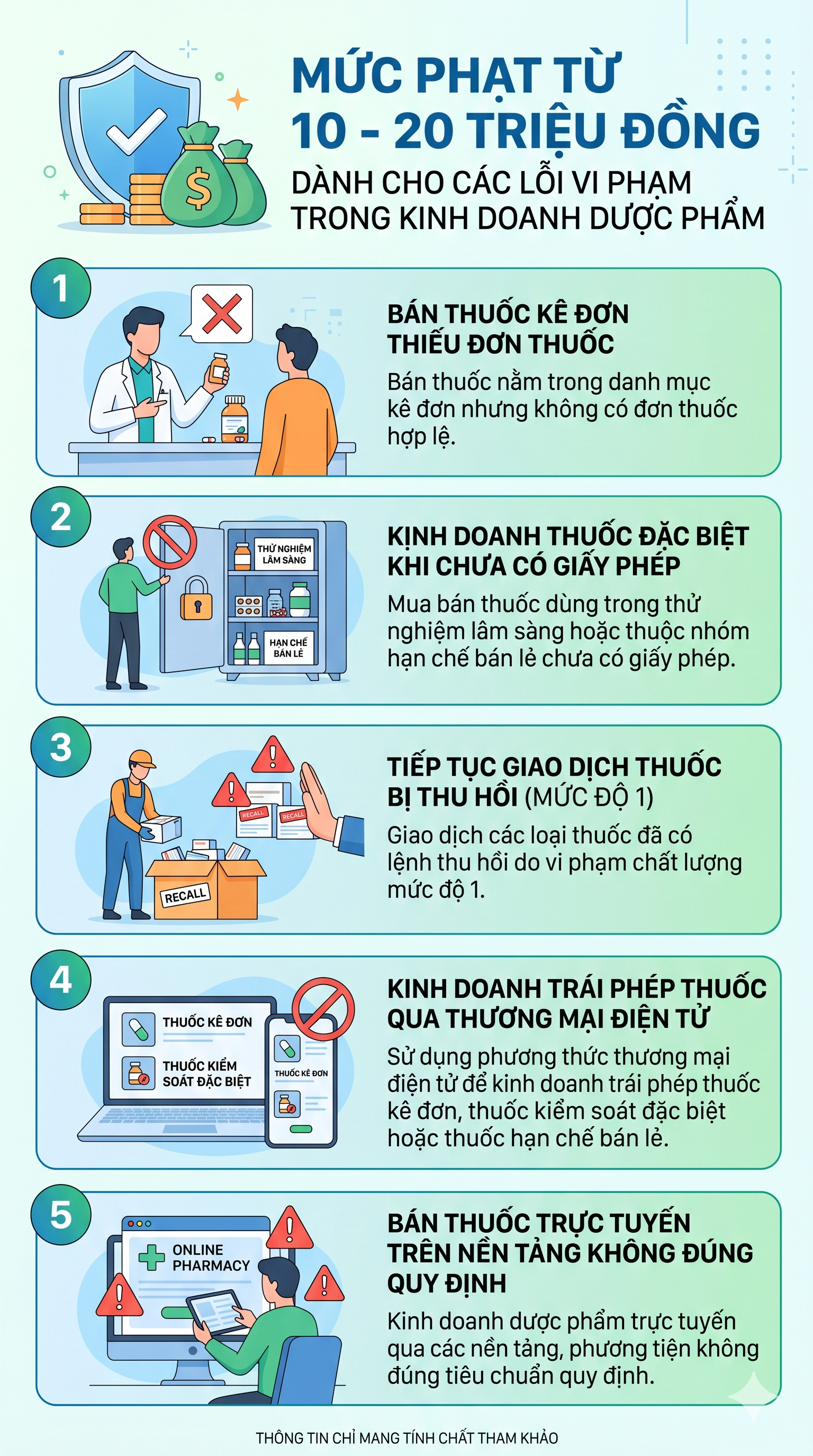 Tất cả người dân hay mua bán thuốc chú ý quy định mới từ 15/5 - Ảnh 1.