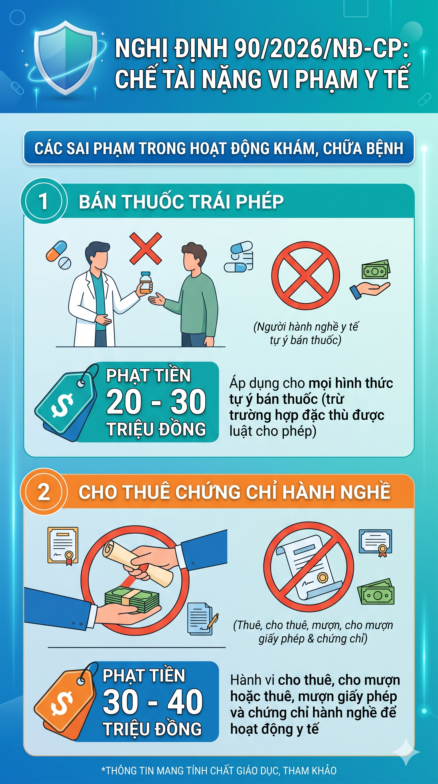 Tất cả người dân hay mua bán thuốc chú ý quy định mới từ 15/5 - Ảnh 2.