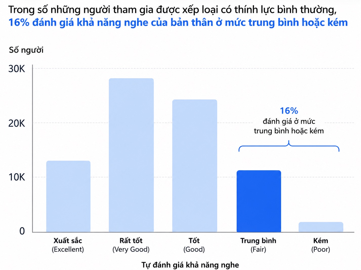 Apple phát hiện suy giảm thính lực ảnh hưởng đến tốc độ đi bộ ở người lớn tuổi - Ảnh 2.