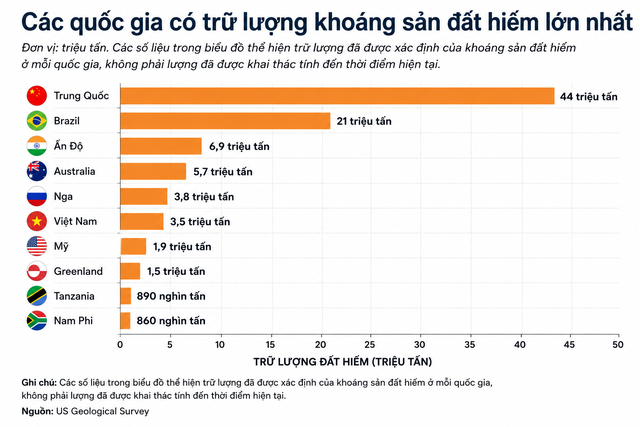 C&aacute;c c&ocirc;ng ty đất hiếm ngo&agrave;i Trung Quốc cứ mọc l&ecirc;n rồi ph&aacute; sản - đ&acirc;y l&agrave; 'đ&ograve;n đ&aacute;nh' Bắc Kinh d&ugrave;ng suốt nhiều thập kỷ, Mỹ cũng phải 'b&oacute; tay' - Ảnh 2.