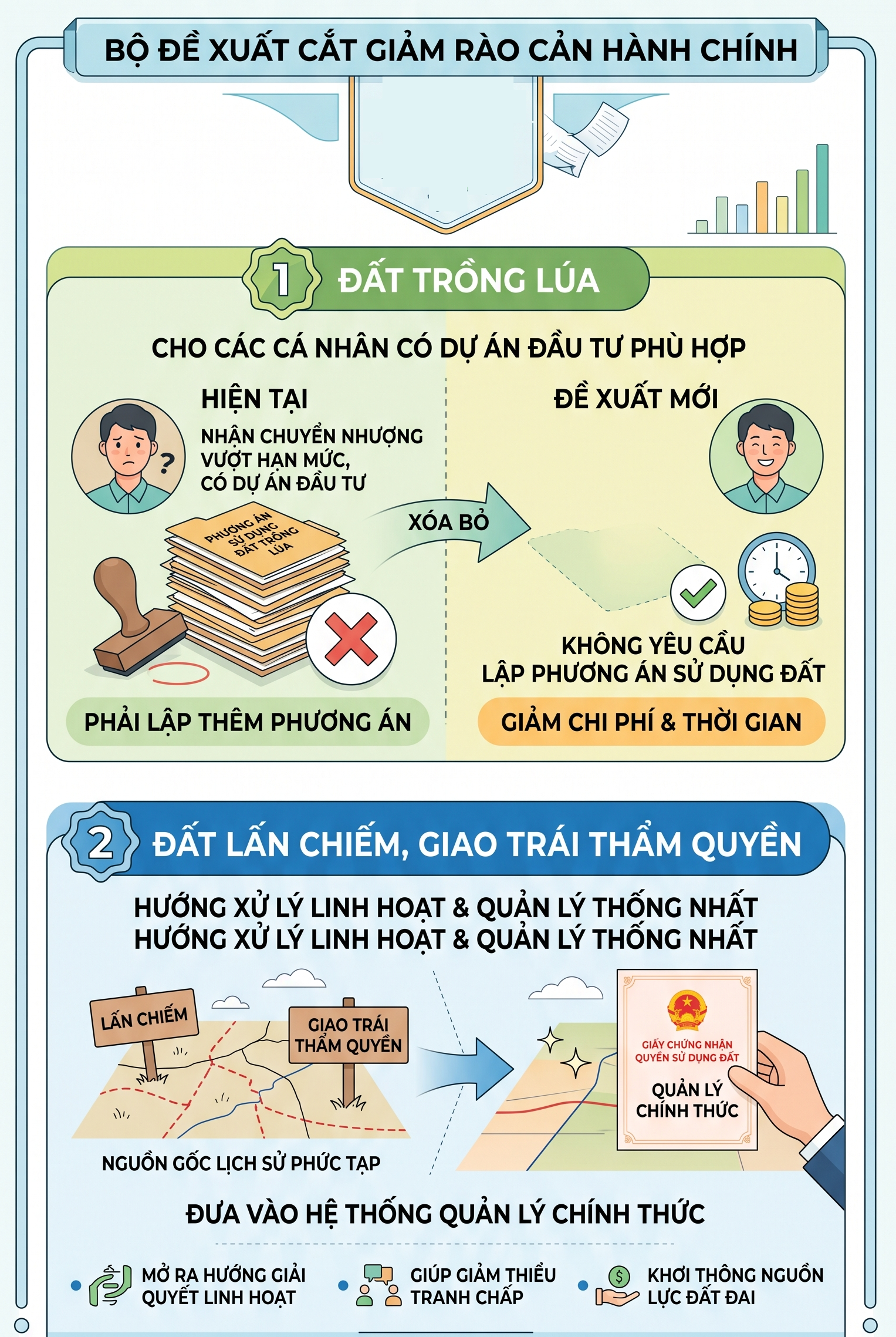 Tin vui lớn cho tất cả người dân mua bán đất bằng giấy viết tay - Ảnh 2.