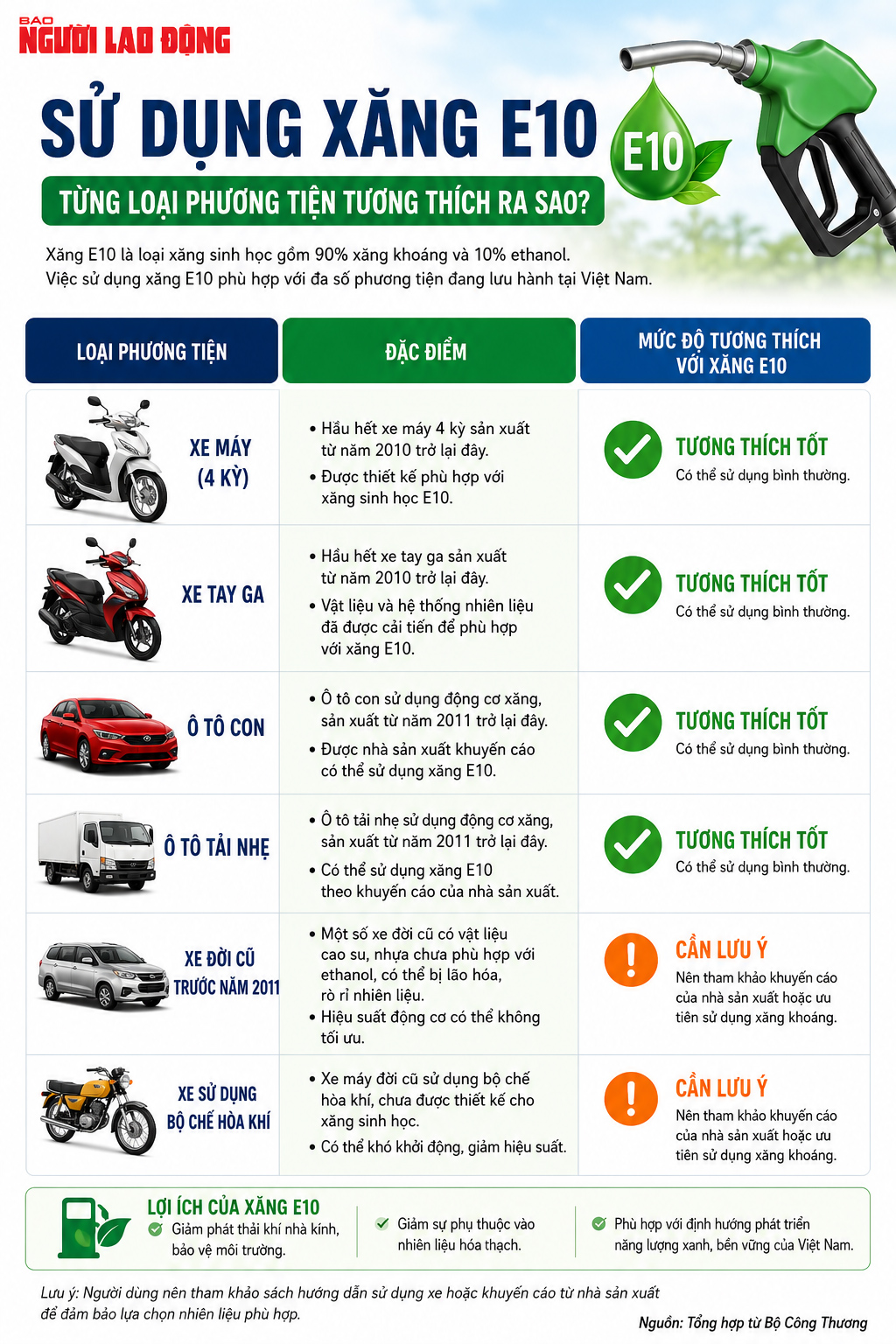 [eMagazine] - Những điều cần biết về xăng E10 trước ng&agrave;y b&aacute;n đại tr&agrave; 1-6 - Ảnh 12.