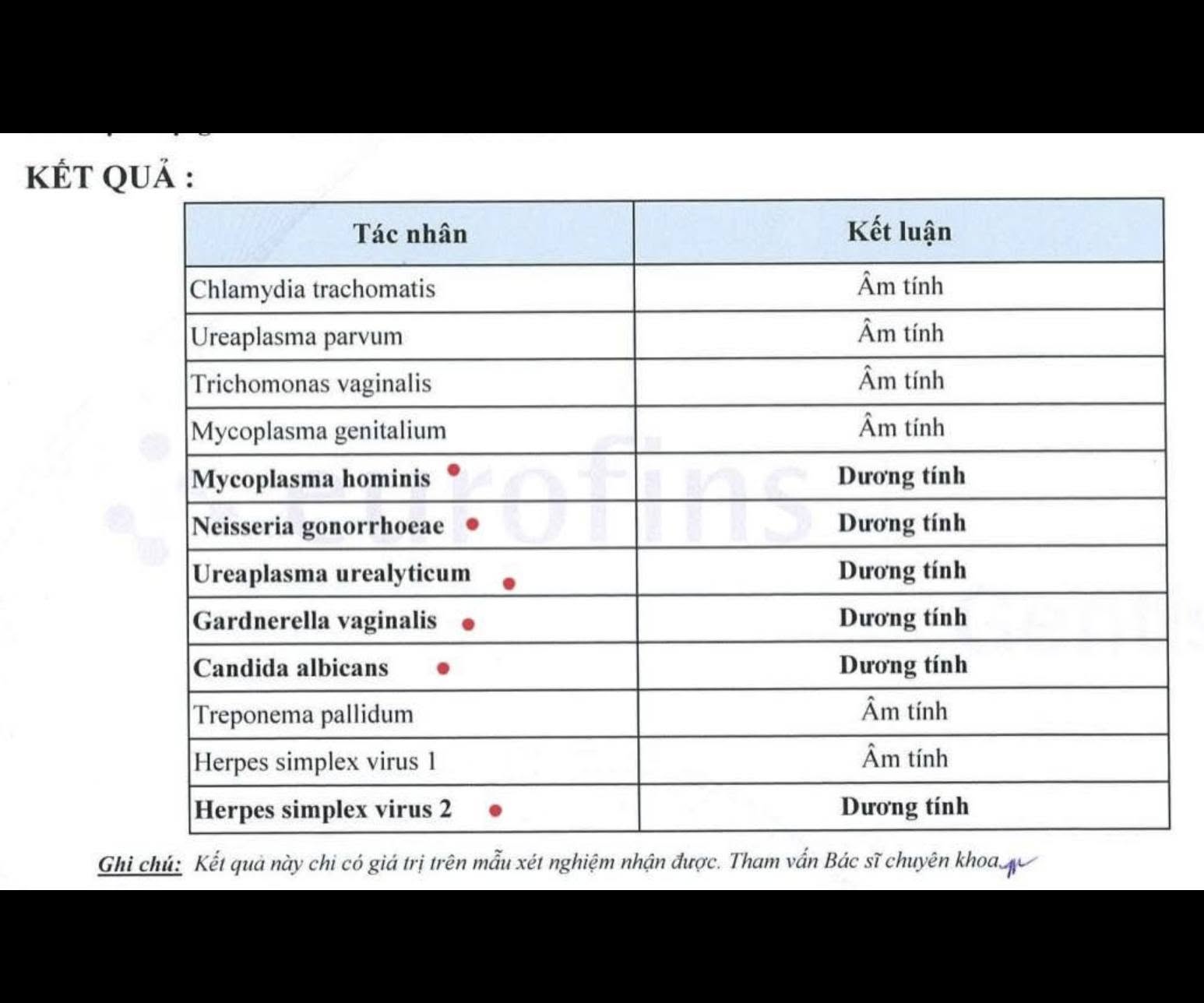 B&aacute;c sĩ sốc khi kh&aacute;m cho nam thanh ni&ecirc;n &ldquo;d&iacute;nh&rdquo; 6 vi khuẩn bệnh l&acirc;y truyền qua đường t&igrave;nh dục - Ảnh 2.