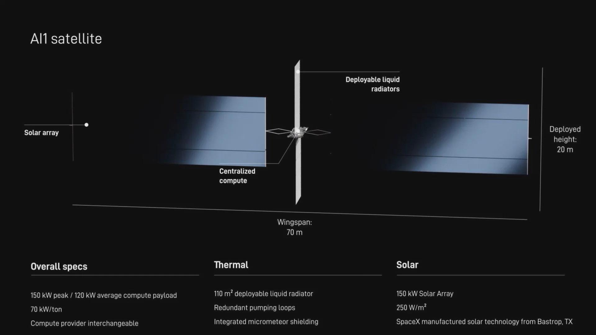 Vệ tinh AI1 của SpaceX: Giải ph&aacute;p m&aacute;y chủ AI tr&ecirc;n kh&ocirc;ng gian năm 2026 - Ảnh 1.