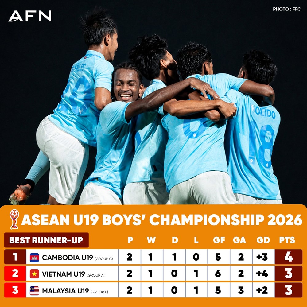 U19 Việt Nam bị loại: Bóng đá trẻ không thể lớn lên bằng tiểu xảo - Ảnh 3.