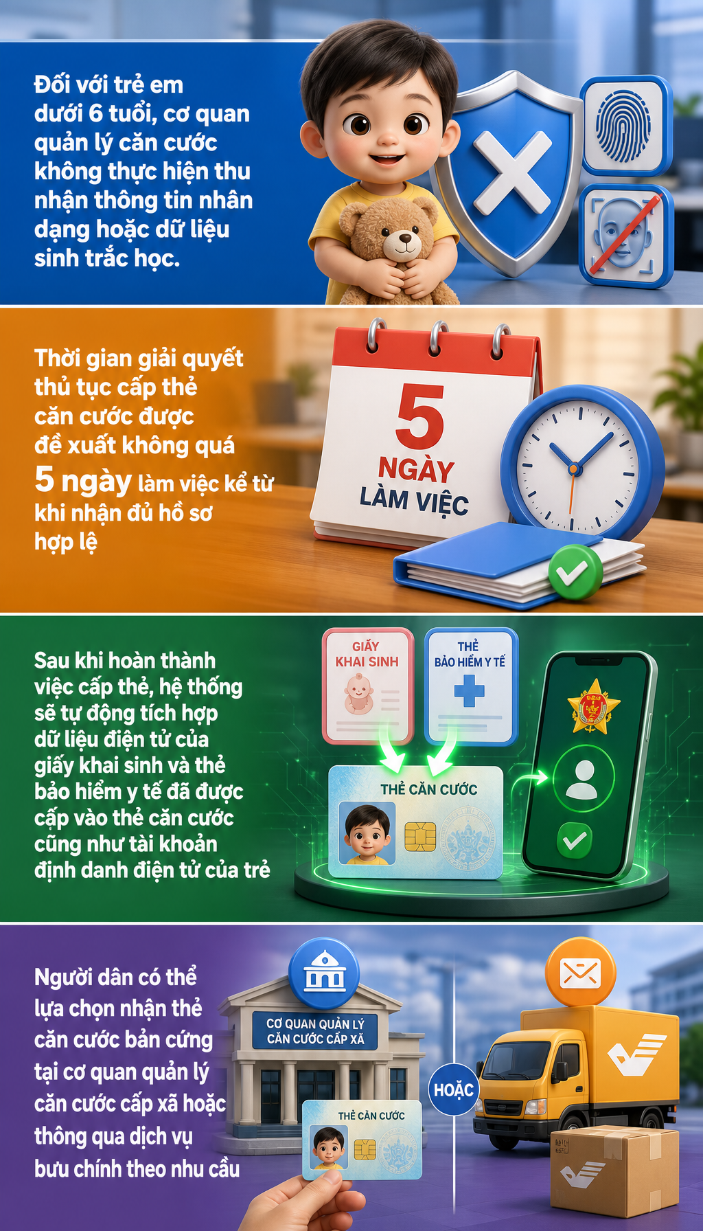 Đề xuất mới về cấp thẻ căn cước - Ảnh 1.