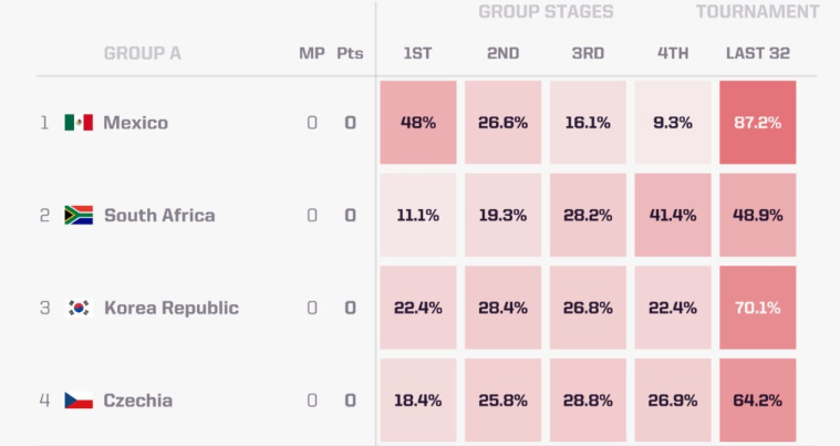 Lịch thi đấu World Cup ngày 12/6: Chủ nhà ra quân, Hàn Quốc tìm chiến thắng - Ảnh 2. Lịch thi đấu World Cup ngày 12/6: Chủ nhà ra quân, Hàn Quốc tìm chiến thắng - Ảnh 2.