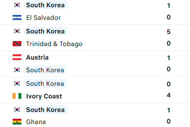 TRỰC TIẾP Hàn Quốc vs CH Séc: Khởi đầu mĩ mãn cho Son Heung-min và đồng đội tại World Cup 2026 - Ảnh 1. TRỰC TIẾP Hàn Quốc vs CH Séc: Khởi đầu mĩ mãn cho Son Heung-min và đồng đội tại World Cup 2026 - Ảnh 1.