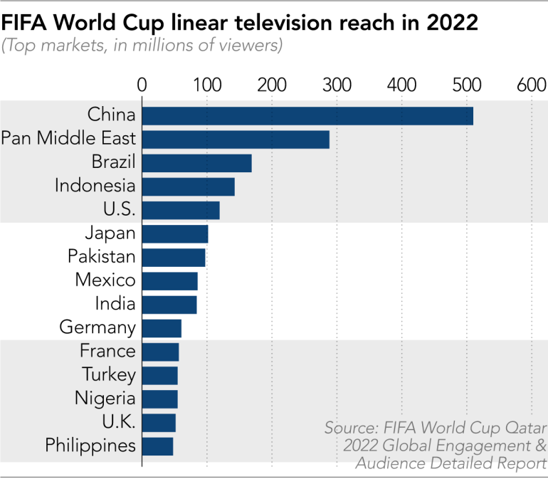 Một bí mật lớn trước giờ World Cup 2026 khởi tranh vừa được tiết lộ: - Ảnh 5.