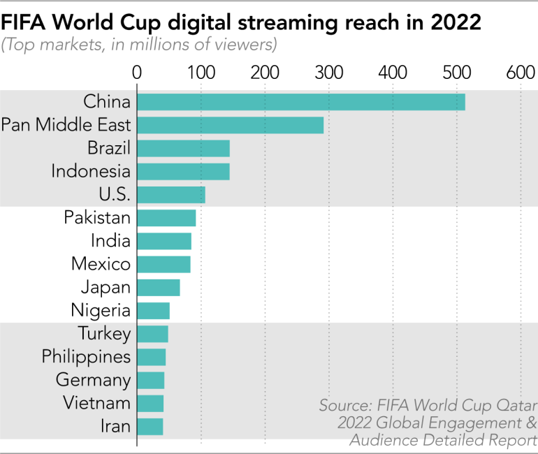 Một bí mật lớn trước giờ World Cup 2026 khởi tranh vừa được tiết lộ: - Ảnh 3.