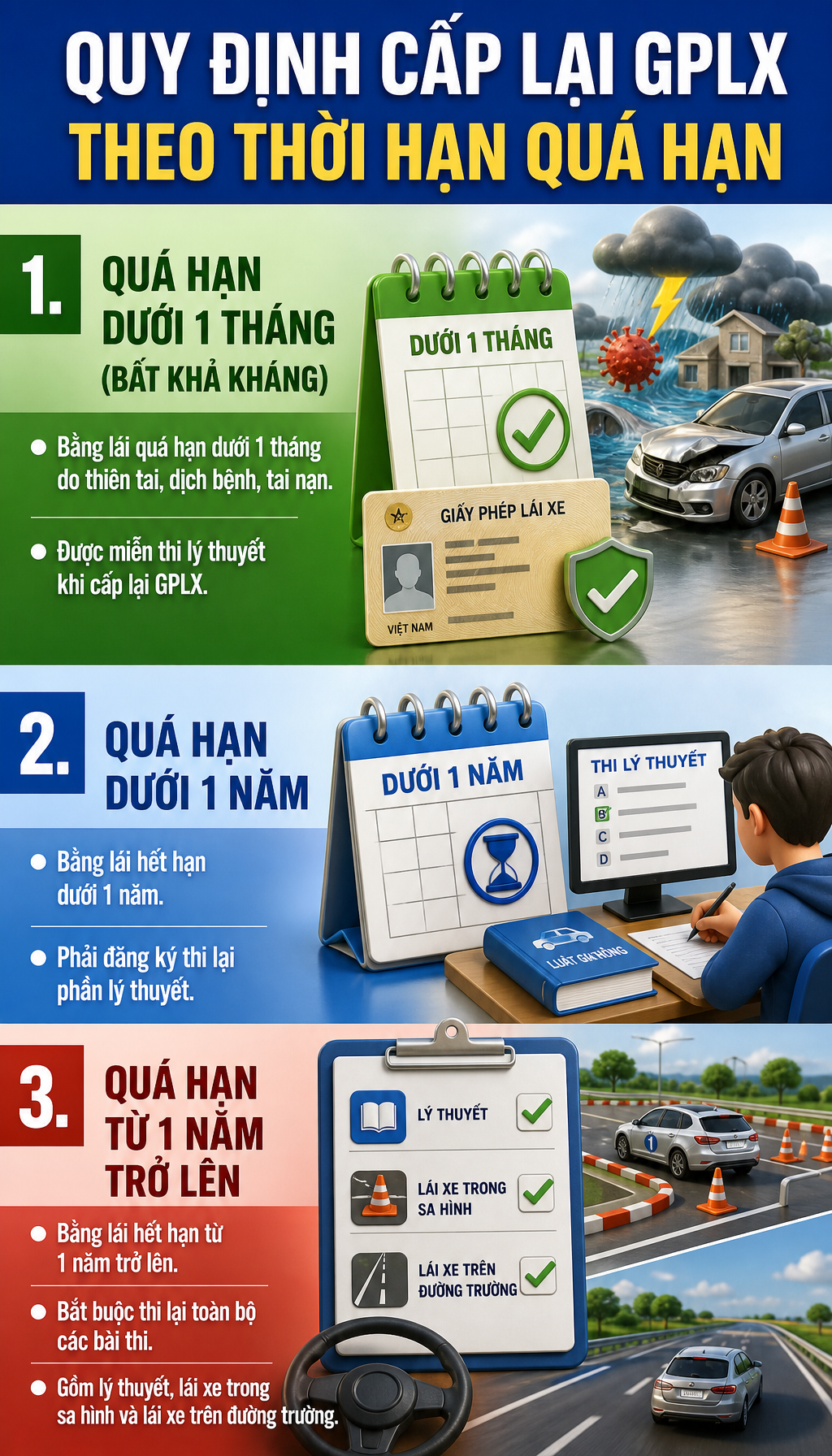 Đề xuất đặc biệt quan trọng liên quan đến bằng lái xe của người dân cả nước - Ảnh 1.
