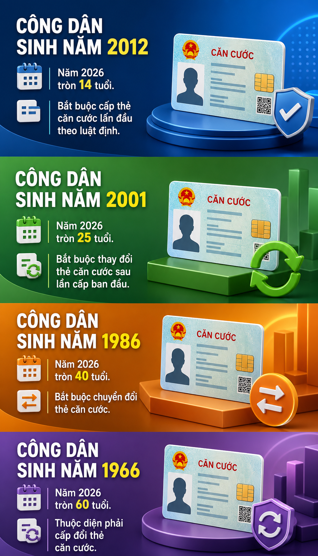 4 nhóm người dân cần đổi thẻ căn cước ngay trong năm 2026 - Ảnh 1.