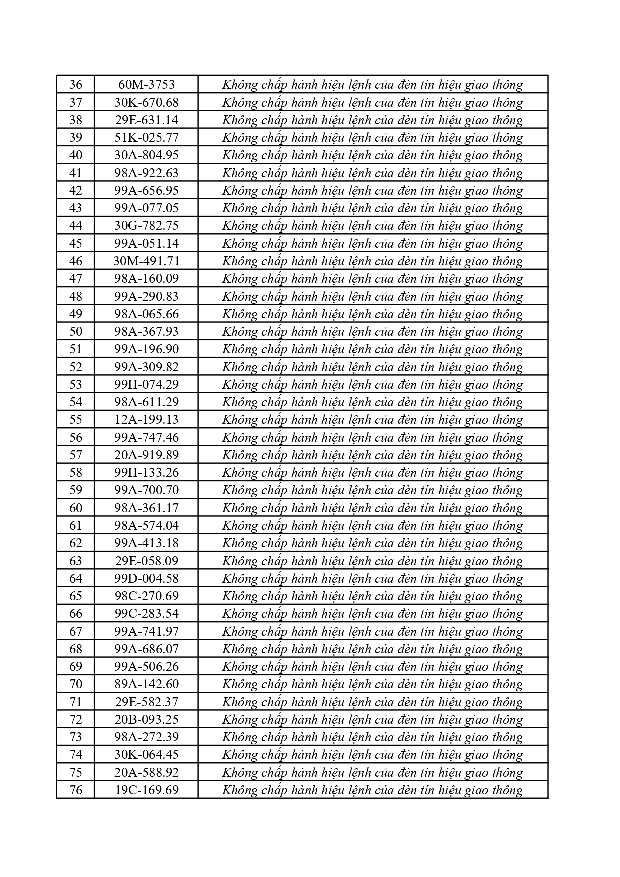 362 Chủ xe ở Bắc Ninh khẩn trương nộp phạt nguội theo Nghị định 168 - Ảnh 2. 362 Chủ xe ở Bắc Ninh khẩn trương nộp phạt nguội theo Nghị định 168 - Ảnh 2.