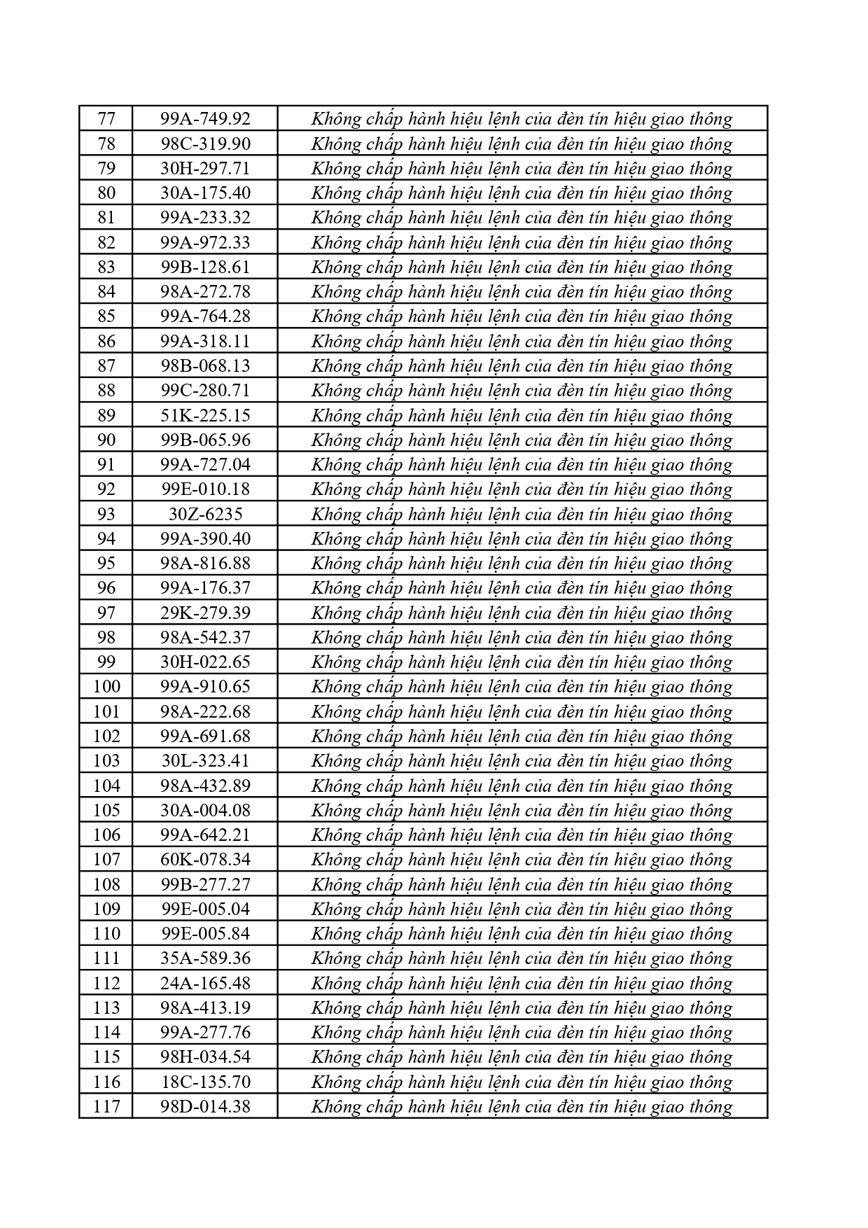 362 Chủ xe ở Bắc Ninh khẩn trương nộp phạt nguội theo Nghị định 168 - Ảnh 3. 362 Chủ xe ở Bắc Ninh khẩn trương nộp phạt nguội theo Nghị định 168 - Ảnh 3.
