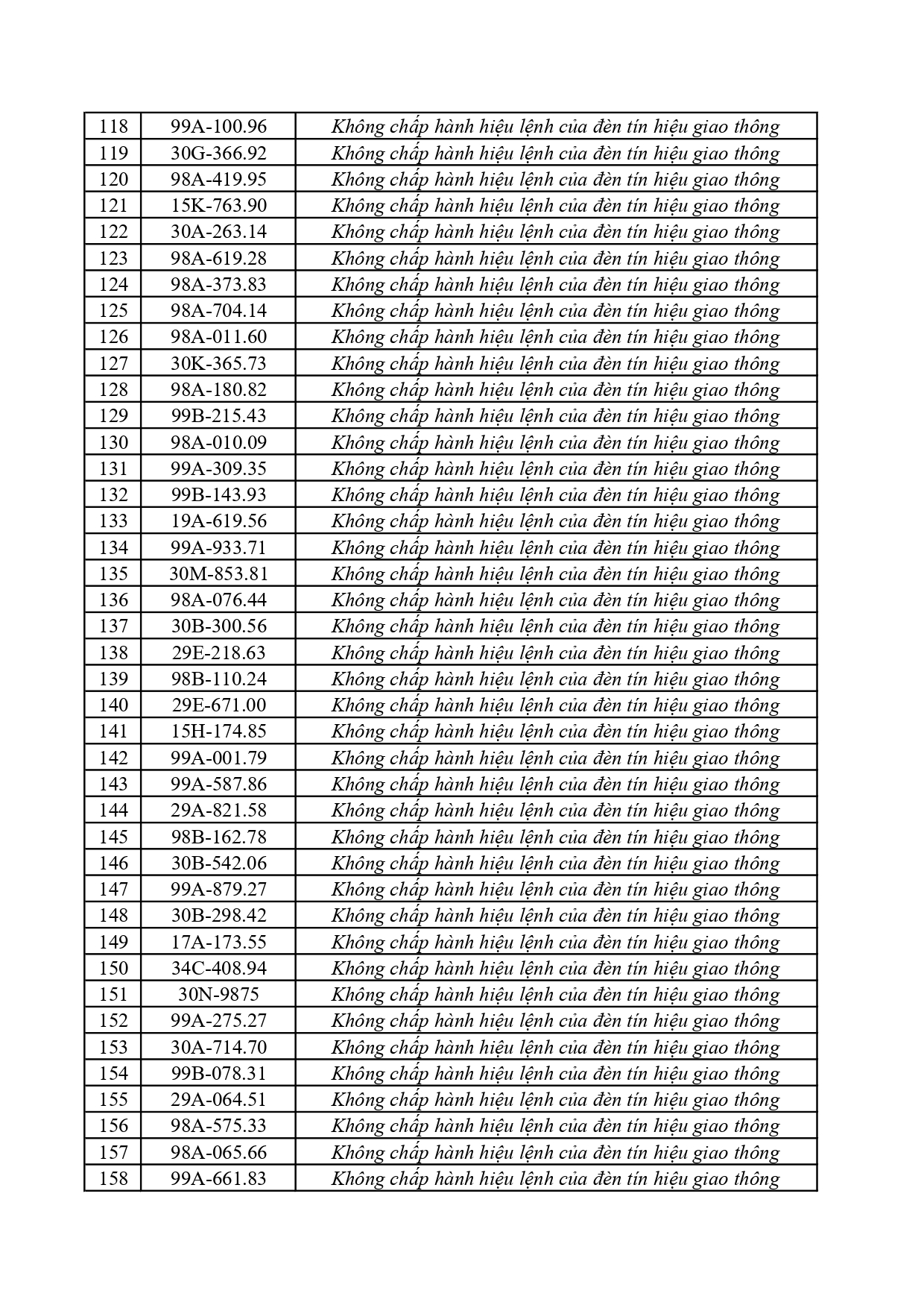 362 Chủ xe ở Bắc Ninh khẩn trương nộp phạt nguội theo Nghị định 168 - Ảnh 4. 362 Chủ xe ở Bắc Ninh khẩn trương nộp phạt nguội theo Nghị định 168 - Ảnh 4.