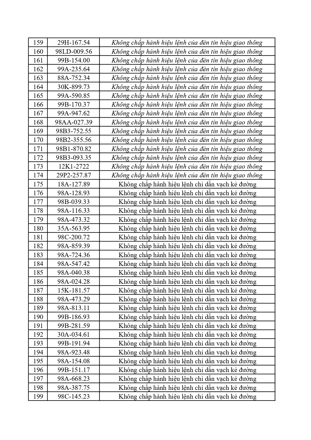 362 Chủ xe ở Bắc Ninh khẩn trương nộp phạt nguội theo Nghị định 168 - Ảnh 5. 362 Chủ xe ở Bắc Ninh khẩn trương nộp phạt nguội theo Nghị định 168 - Ảnh 5.
