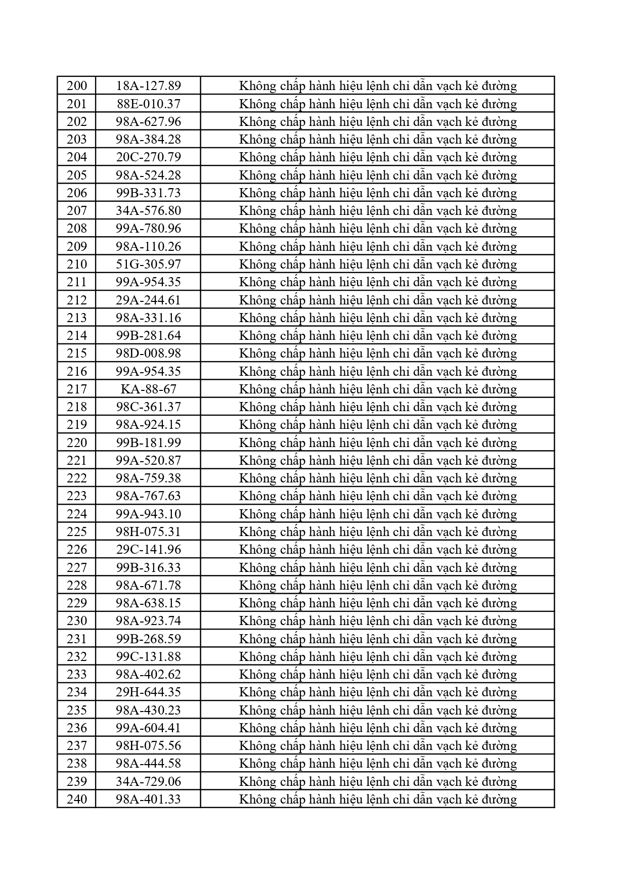 362 Chủ xe ở Bắc Ninh khẩn trương nộp phạt nguội theo Nghị định 168 - Ảnh 6. 362 Chủ xe ở Bắc Ninh khẩn trương nộp phạt nguội theo Nghị định 168 - Ảnh 6.
