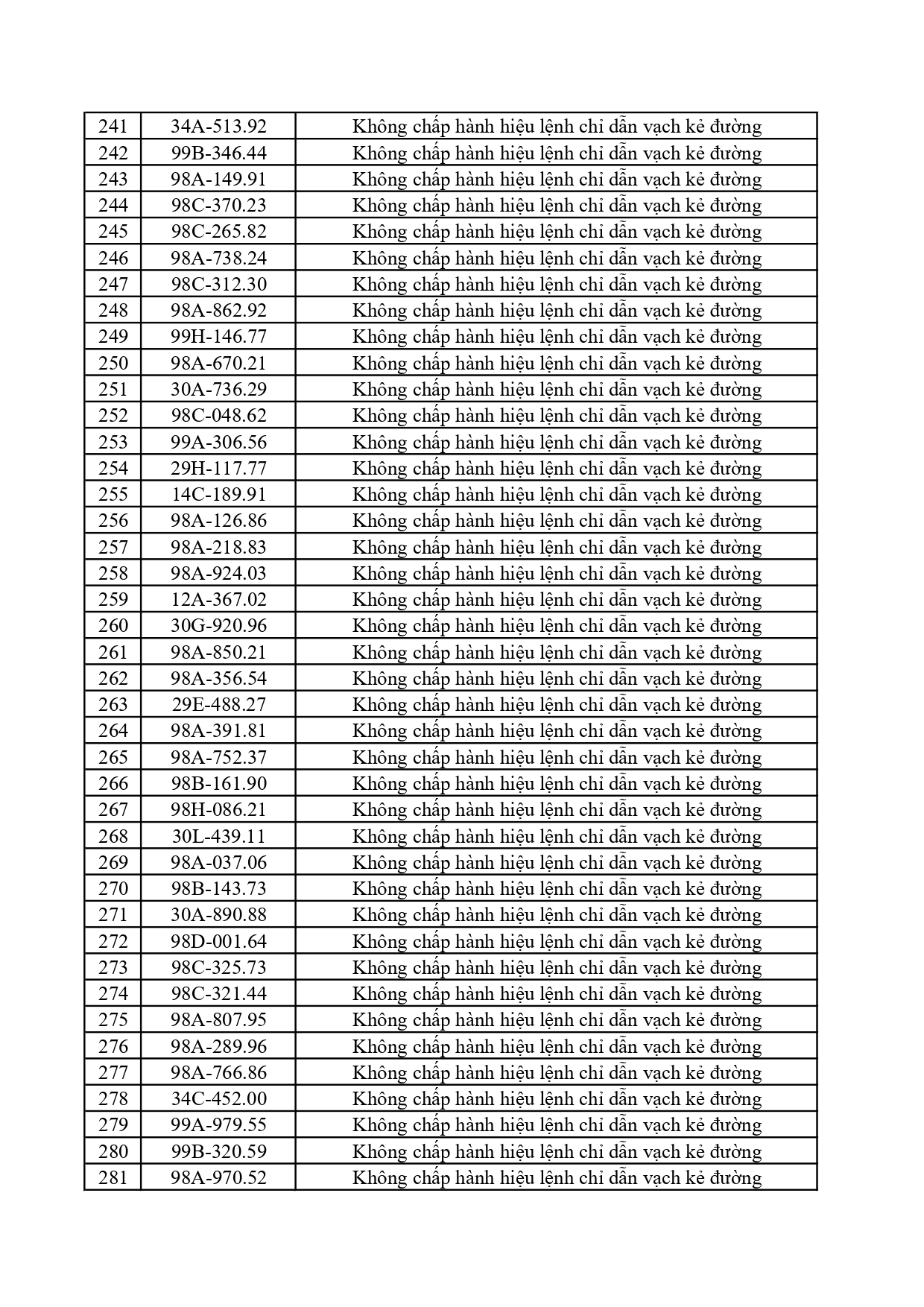 362 Chủ xe ở Bắc Ninh khẩn trương nộp phạt nguội theo Nghị định 168 - Ảnh 7. 362 Chủ xe ở Bắc Ninh khẩn trương nộp phạt nguội theo Nghị định 168 - Ảnh 7.