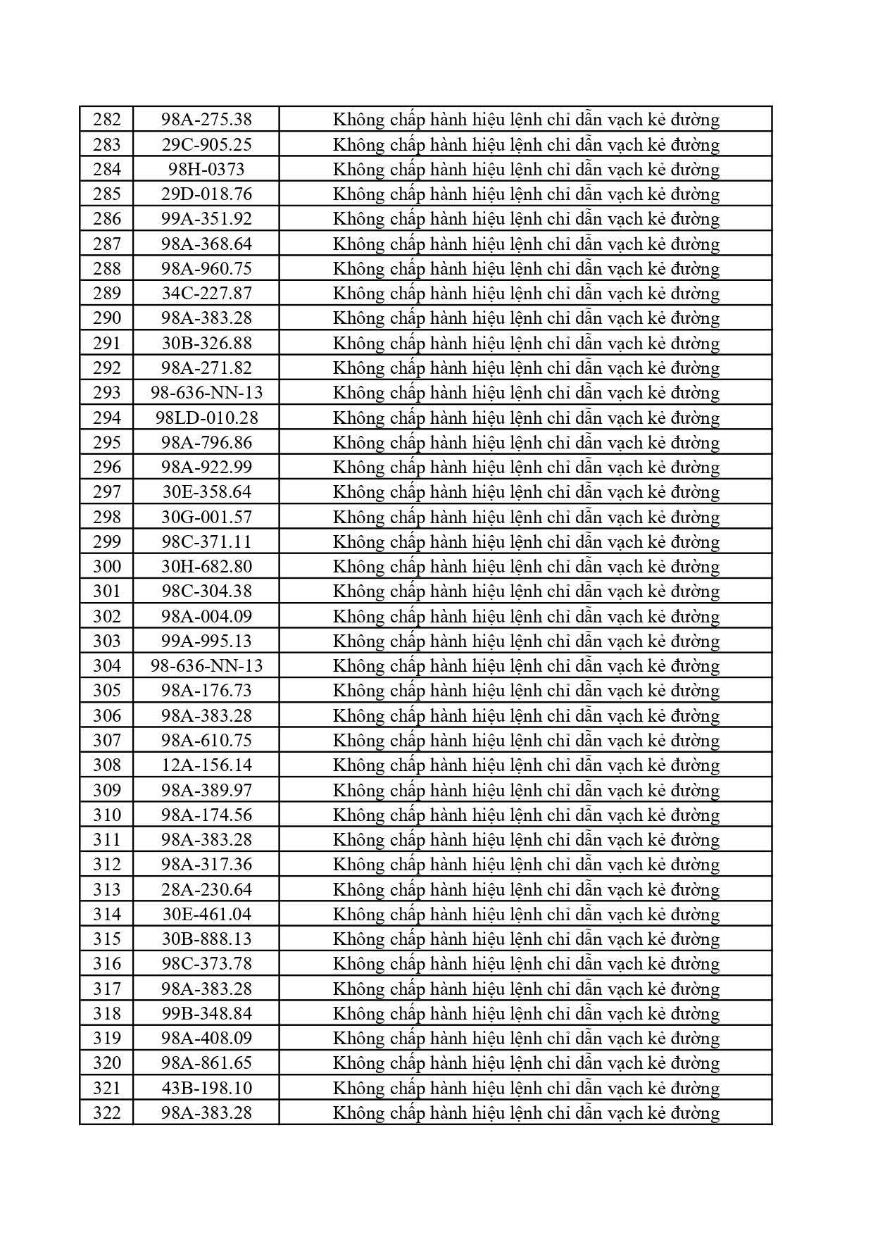 362 Chủ xe ở Bắc Ninh khẩn trương nộp phạt nguội theo Nghị định 168 - Ảnh 8. 362 Chủ xe ở Bắc Ninh khẩn trương nộp phạt nguội theo Nghị định 168 - Ảnh 8.