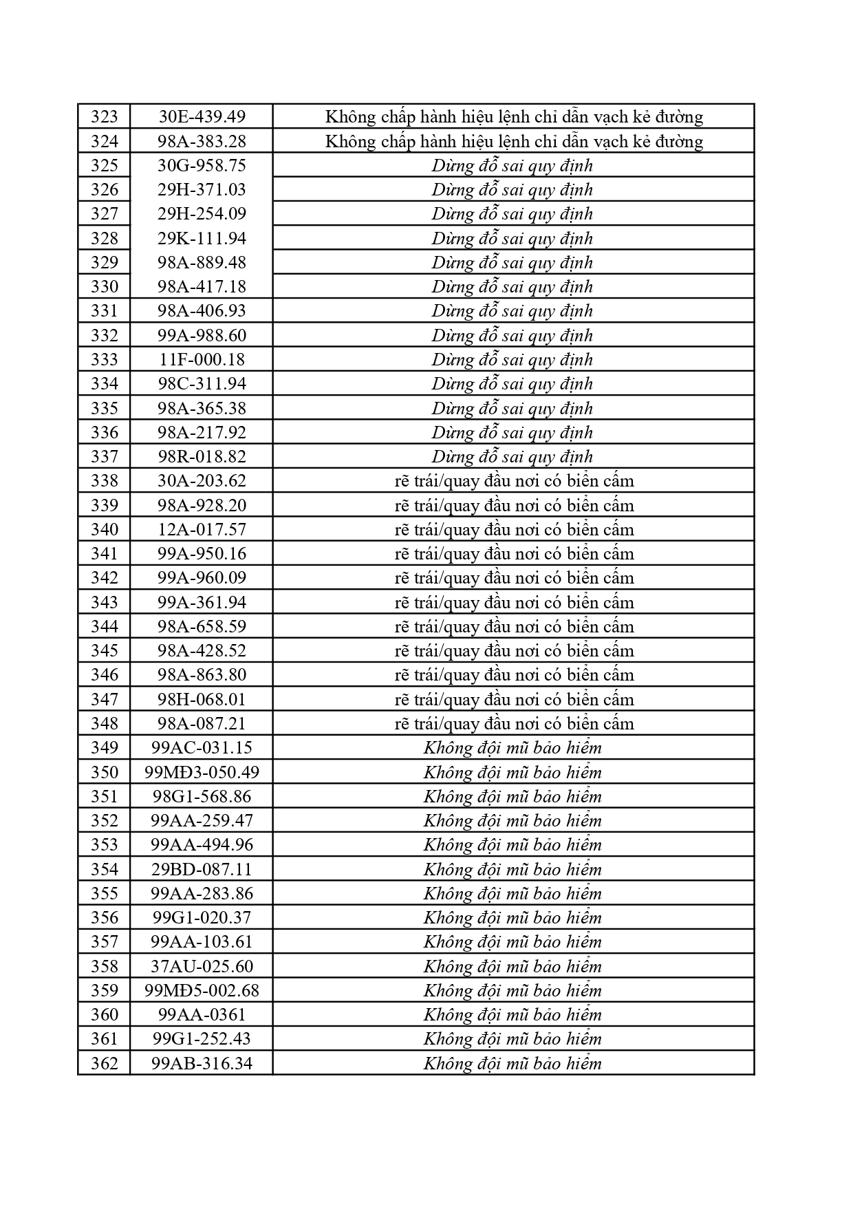 362 Chủ xe ở Bắc Ninh khẩn trương nộp phạt nguội theo Nghị định 168 - Ảnh 9. 362 Chủ xe ở Bắc Ninh khẩn trương nộp phạt nguội theo Nghị định 168 - Ảnh 9.