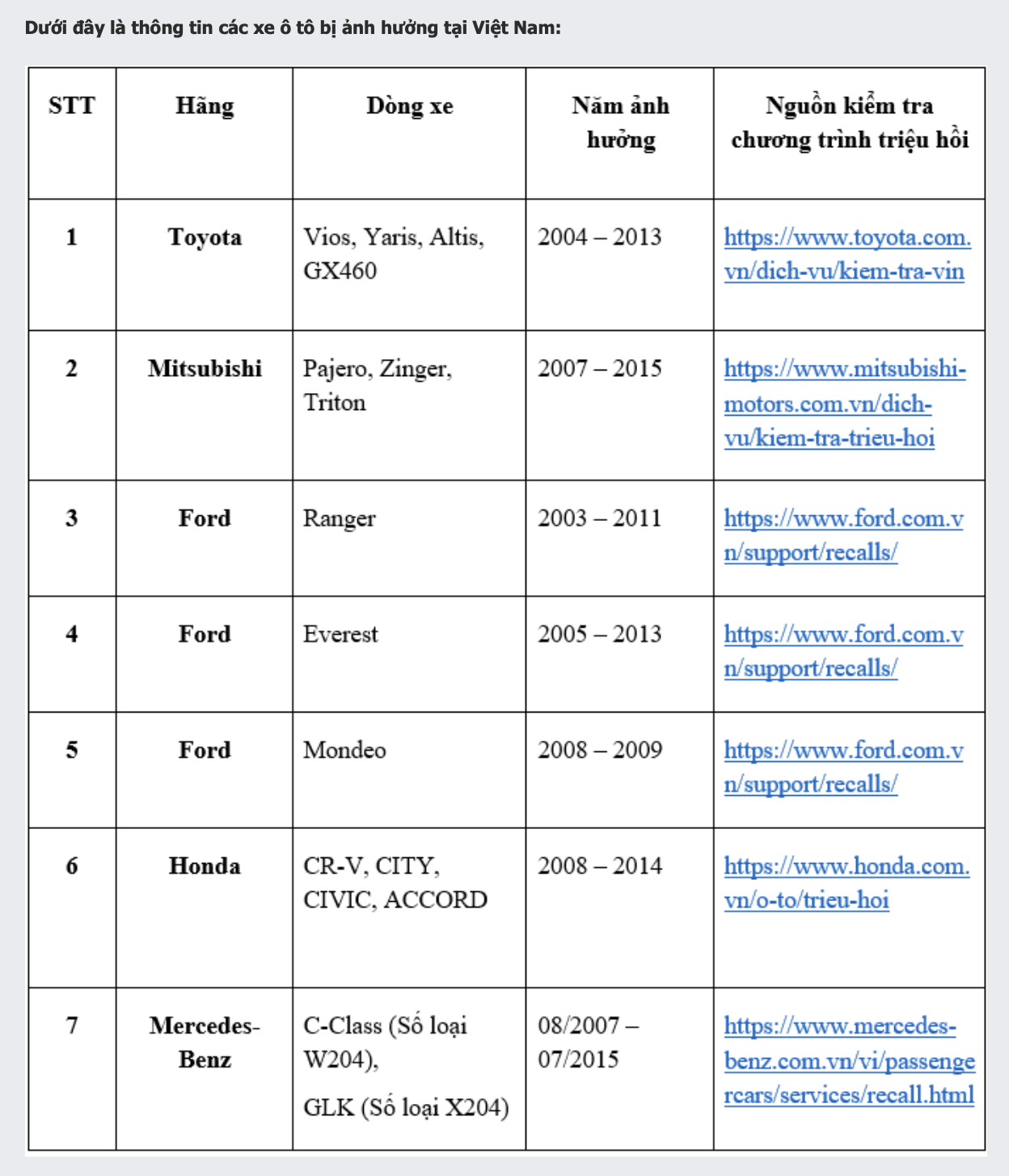 Triệu hồi hơn 137.000 xe Toyota, Honda, Ford, Mitsubishi, Mercedes-Benz tại Việt Nam do lỗi túi khí - Ảnh 1.