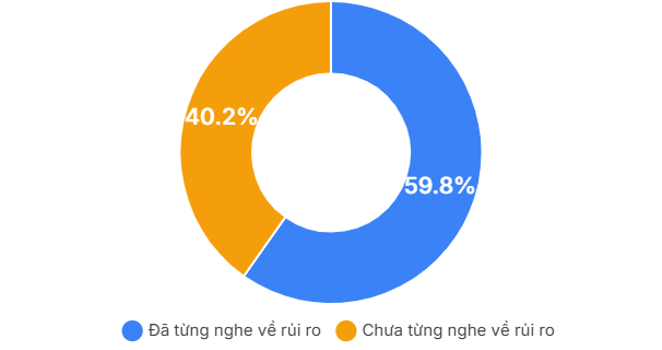 Bẫy kỳ nghỉ: Phát hiện hàng chục người dễ bị dụ 'xuống tiền' gấp 5 lần người khác - Ảnh 5.