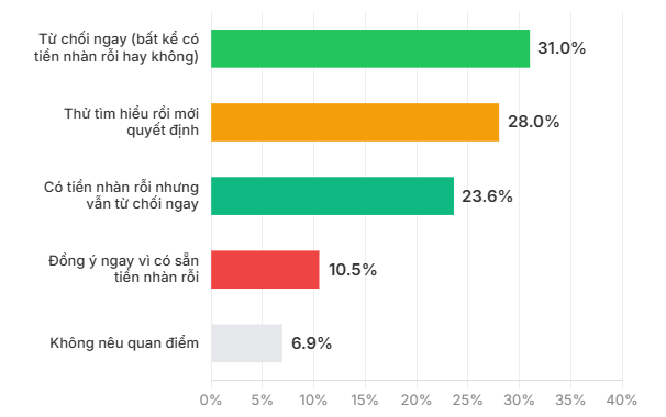 Bẫy kỳ nghỉ: Phát hiện hàng chục người dễ bị dụ 'xuống tiền' gấp 5 lần người khác - Ảnh 6.