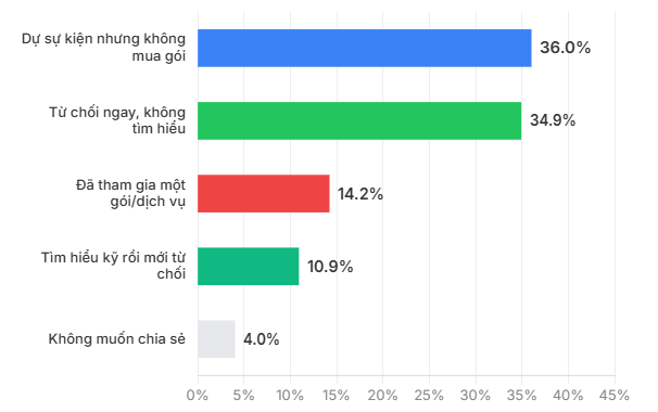 Bẫy kỳ nghỉ: Phát hiện hàng chục người dễ bị dụ 'xuống tiền' gấp 5 lần người khác - Ảnh 7.