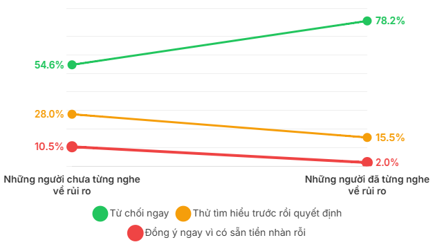 Bẫy kỳ nghỉ: Phát hiện hàng chục người dễ bị dụ 'xuống tiền' gấp 5 lần người khác - Ảnh 8.