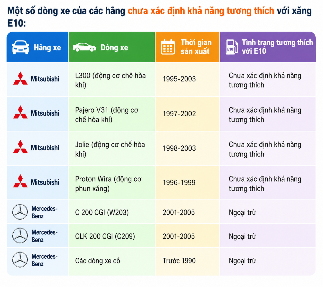 C&aacute;c h&atilde;ng xe tiếp tục l&ecirc;n tiếng về xăng E10  - Ảnh 2.