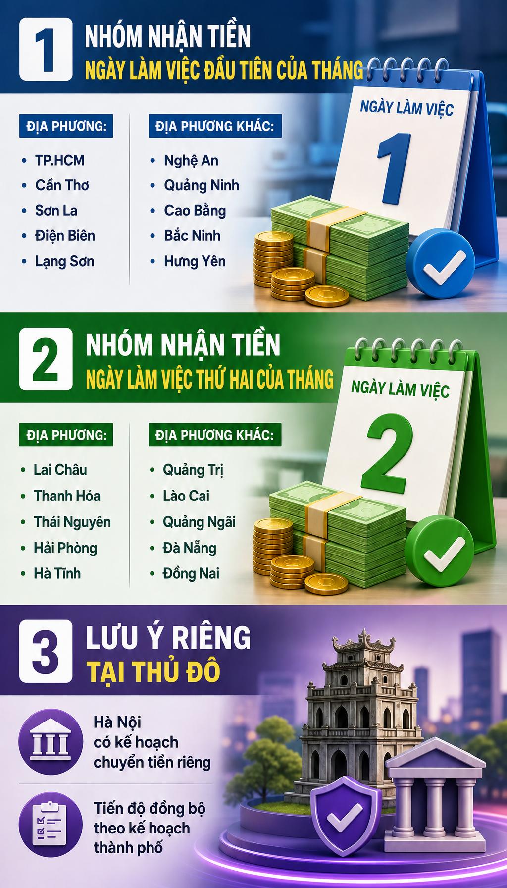 Tất cả người dân có lương hưu chú ý thay đổi quan trọng trong tháng 7 - Ảnh 1.