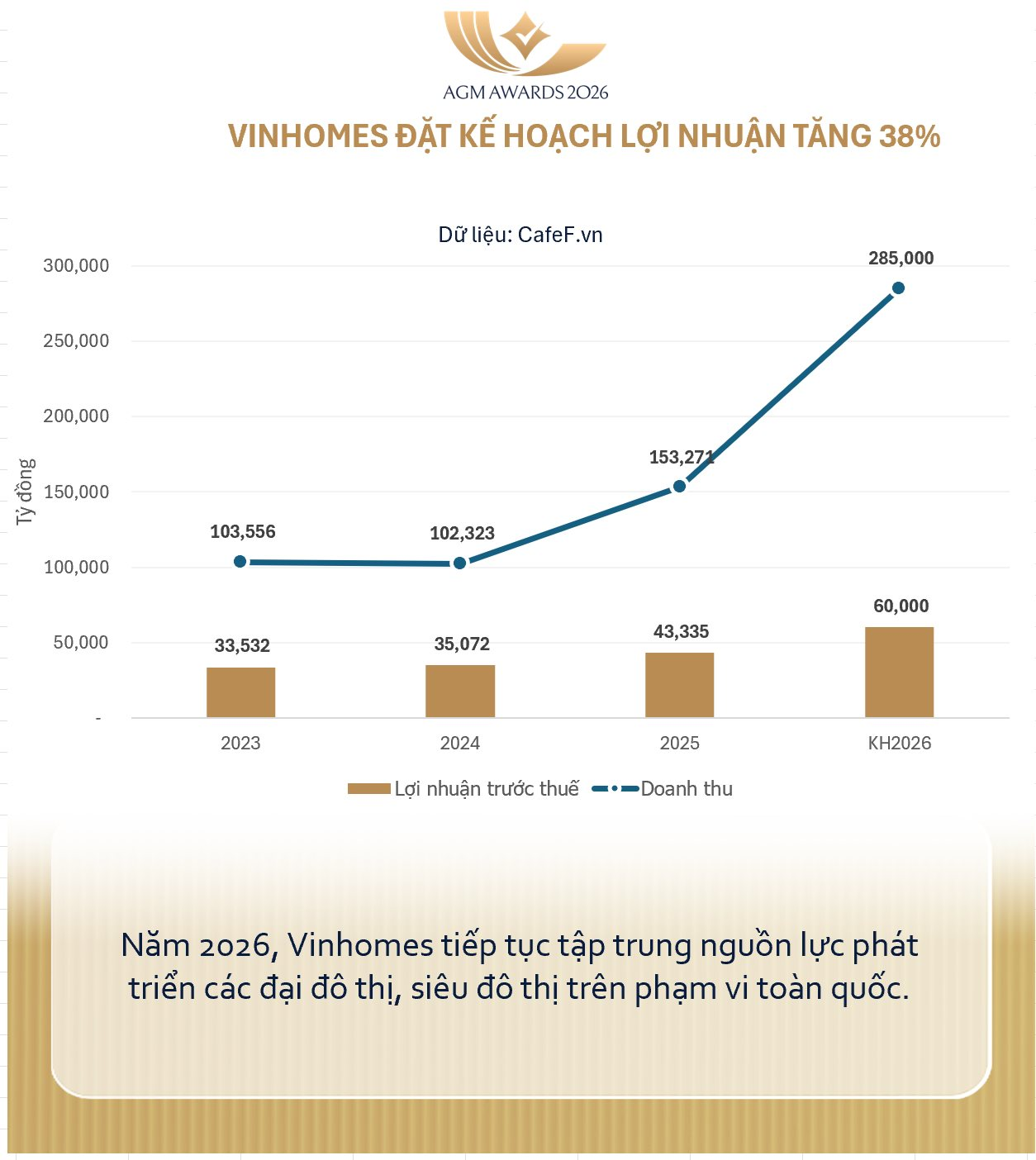 Sau khi c&ocirc;ng bố "tin n&oacute;ng", Chủ tịch Phạm Thiếu Hoa khẳng định "Vinhomes vẫn hoạt động b&igrave;nh thường..." v&agrave; phủ nhận chuyện r&uacute;t lui - Ảnh 3.