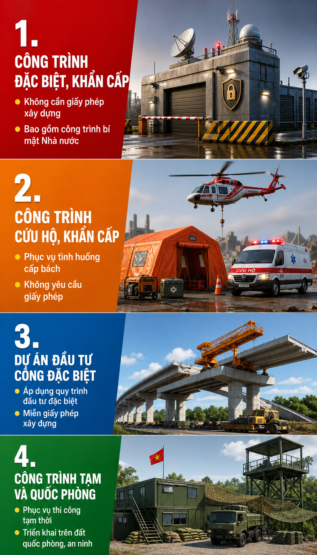 Tin vui chưa từng có áp dụng từ 1/7, tất cả người dân muốn xây nhà chú ý - Ảnh 1.
