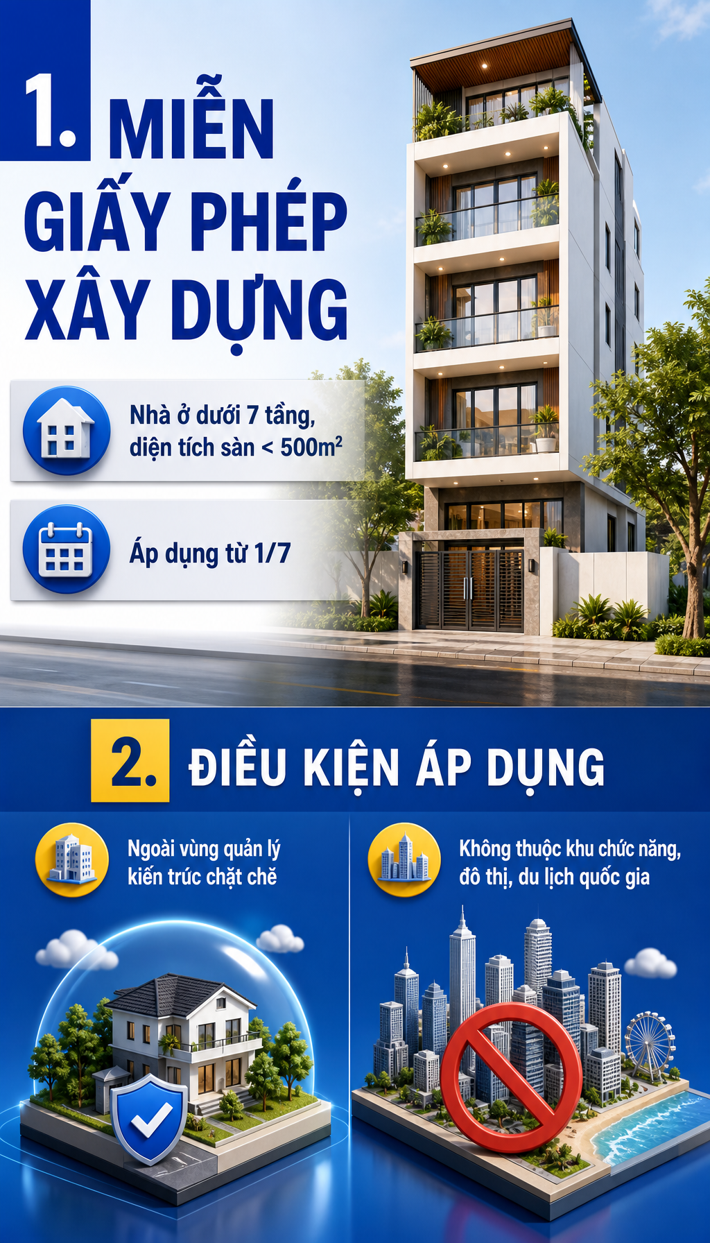 Tin vui chưa từng có áp dụng từ 1/7, tất cả người dân muốn xây nhà chú ý - Ảnh 2.