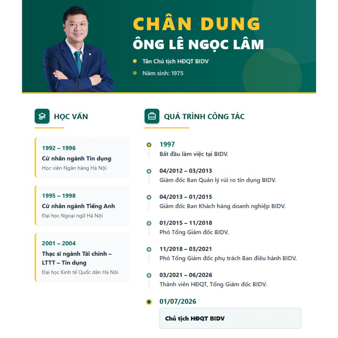 Ch&acirc;n dung t&acirc;n Chủ tịch của Ng&acirc;n h&agrave;ng lớn nhất Việt Nam: Bắt đầu từ một nh&acirc;n vi&ecirc;n b&igrave;nh thường, suốt 30 năm chỉ gắn b&oacute; với một nh&agrave; băng - Ảnh 2.