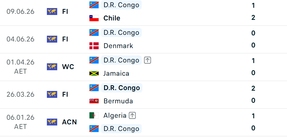 TRỰC TIẾP Bồ Đào Nha vs Congo: Messi gọi, Ronaldo trả lời đanh thép? Highlights World Cup 2026 - Ảnh 2. TRỰC TIẾP Bồ Đào Nha vs Congo: Messi gọi, Ronaldo trả lời đanh thép? Highlights World Cup 2026 - Ảnh 2.