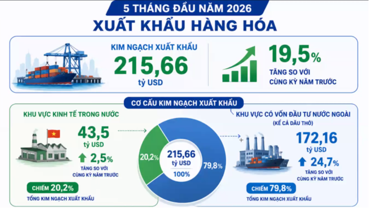 Việt Nam c&oacute; thể v&agrave;o nh&oacute;m 13 nền kinh tế thương mại lớn nhất thế giới, chuy&ecirc;n gia gọi t&ecirc;n 4 ng&agrave;nh h&agrave;ng sẽ 'dẫn s&oacute;ng' tăng trưởng cuối năm - Ảnh 3.