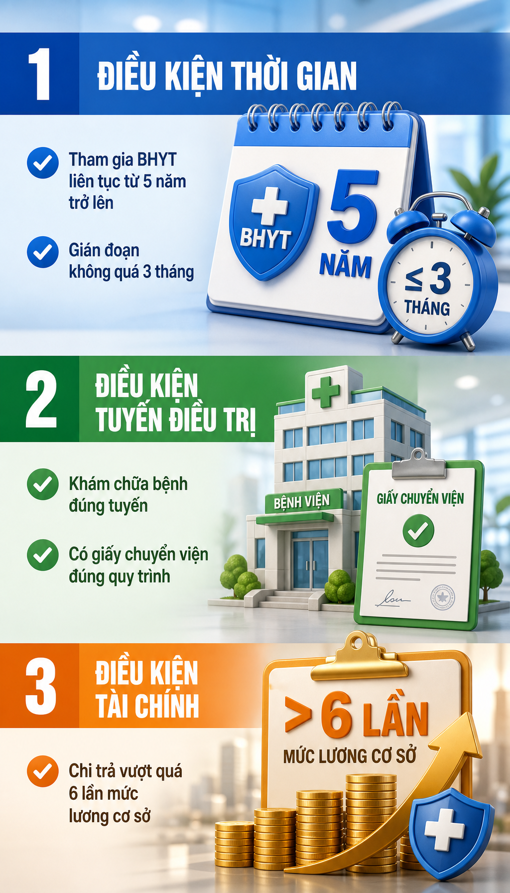 Tất cả người d&acirc;n đang d&ugrave;ng Bảo hiểm y tế ch&uacute; &yacute; quy định thanh to&aacute;n tiền 100% từ 1/7 - Ảnh 1.
