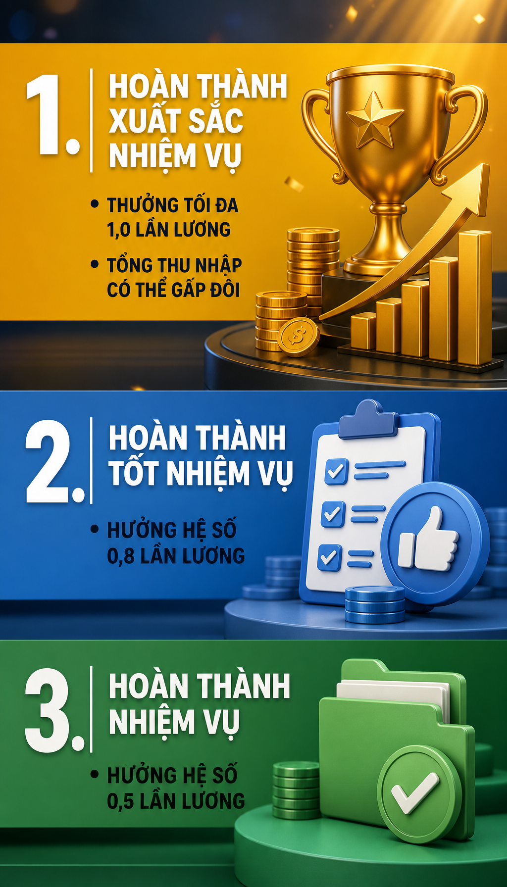 Cán bộ, công chức, viên chức chú ý có thể được tăng gấp đôi lương nếu đạt điều này từ 1/7 - Ảnh 2.