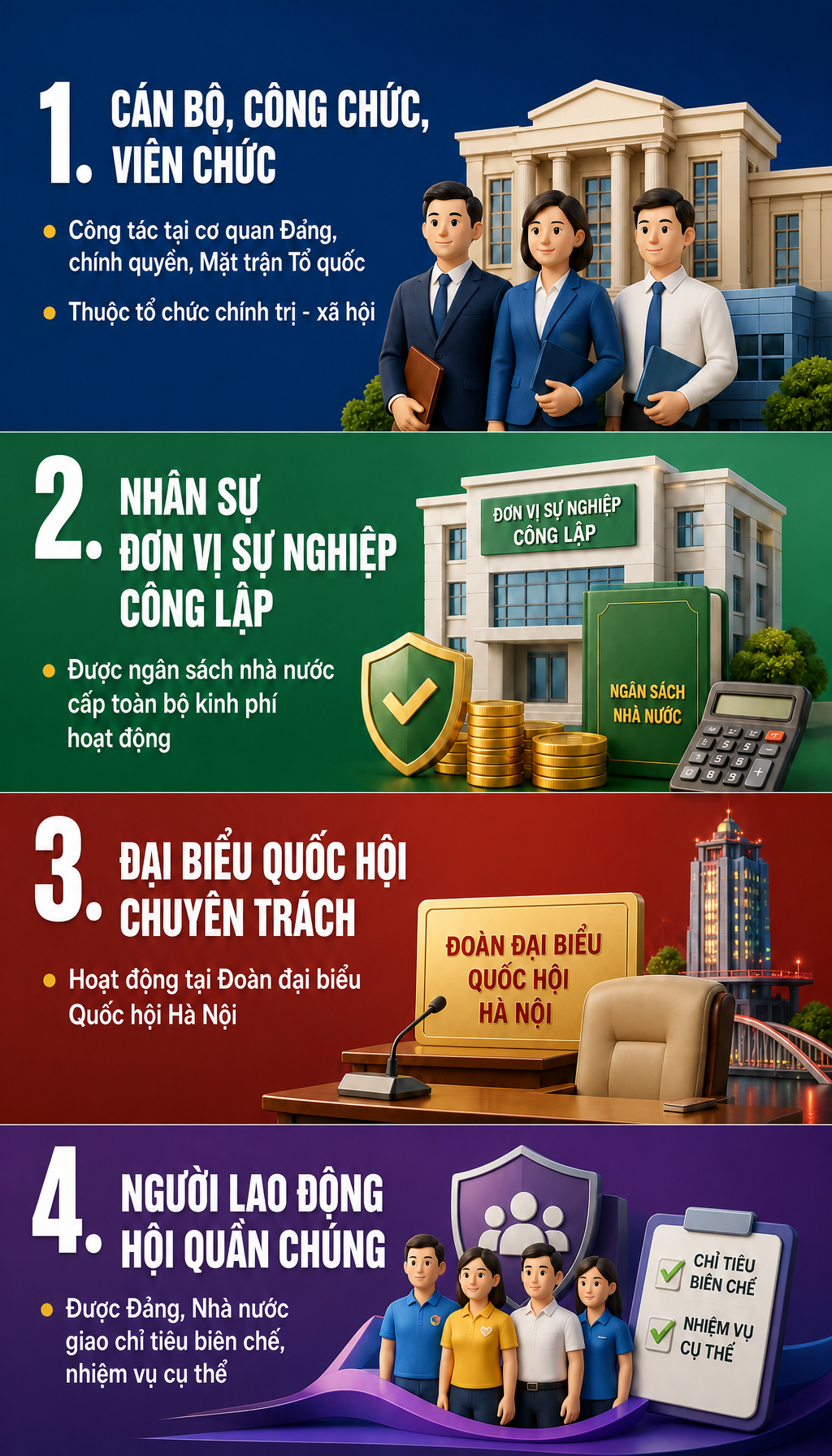 Cán bộ, công chức, viên chức chú ý có thể được tăng gấp đôi lương nếu đạt điều này từ 1/7 - Ảnh 1.