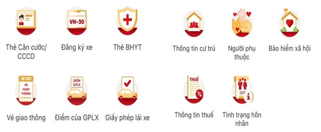 VNeID phiên bản mới nhất có thay đổi quan trọng, tất cả người dân cần biết - Ảnh 2.