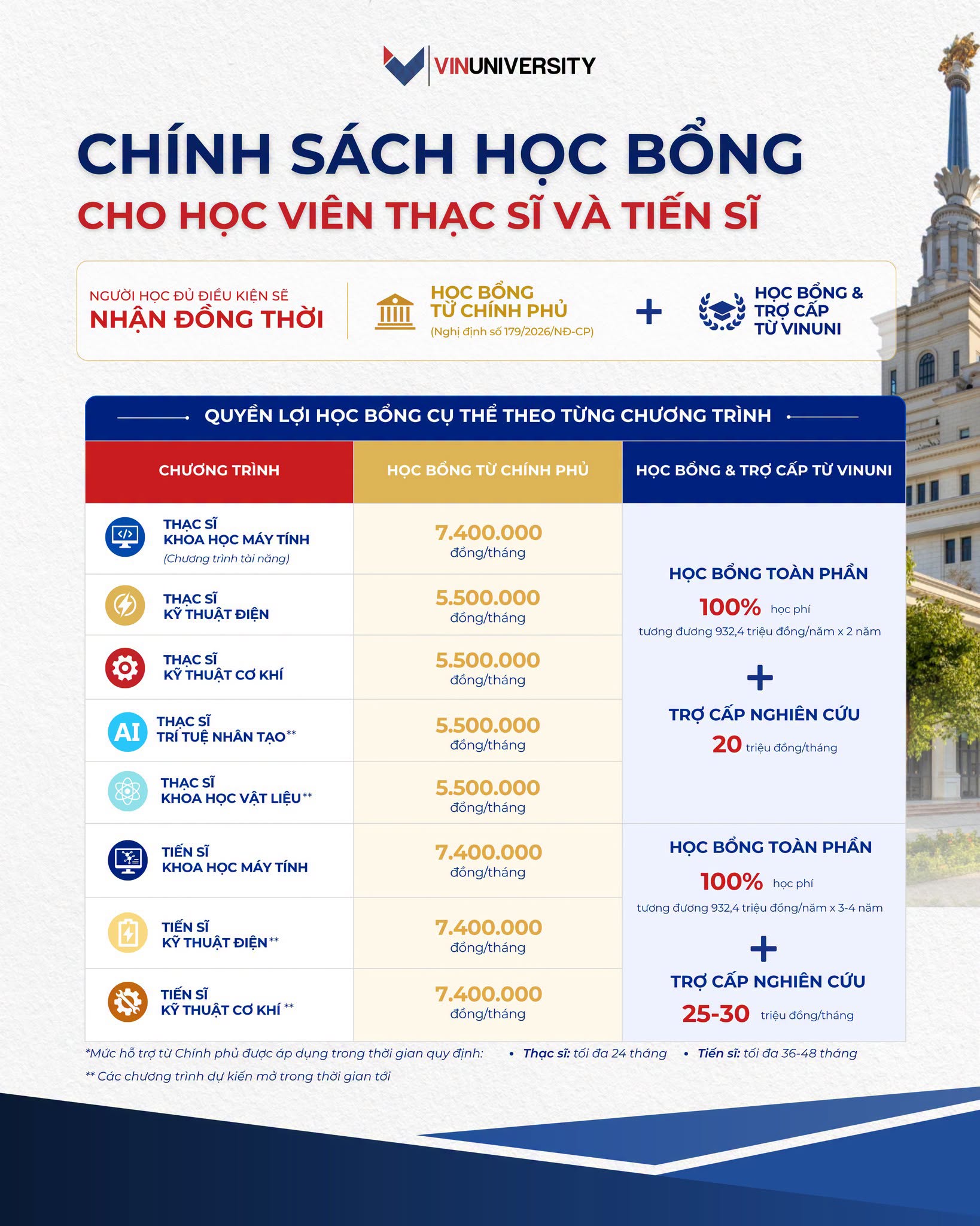 VinUni c&ocirc;ng bố học bổng gần 1 tỷ đồng cho ng&agrave;nh AI v&agrave; Kỹ thuật  - Ảnh 2.