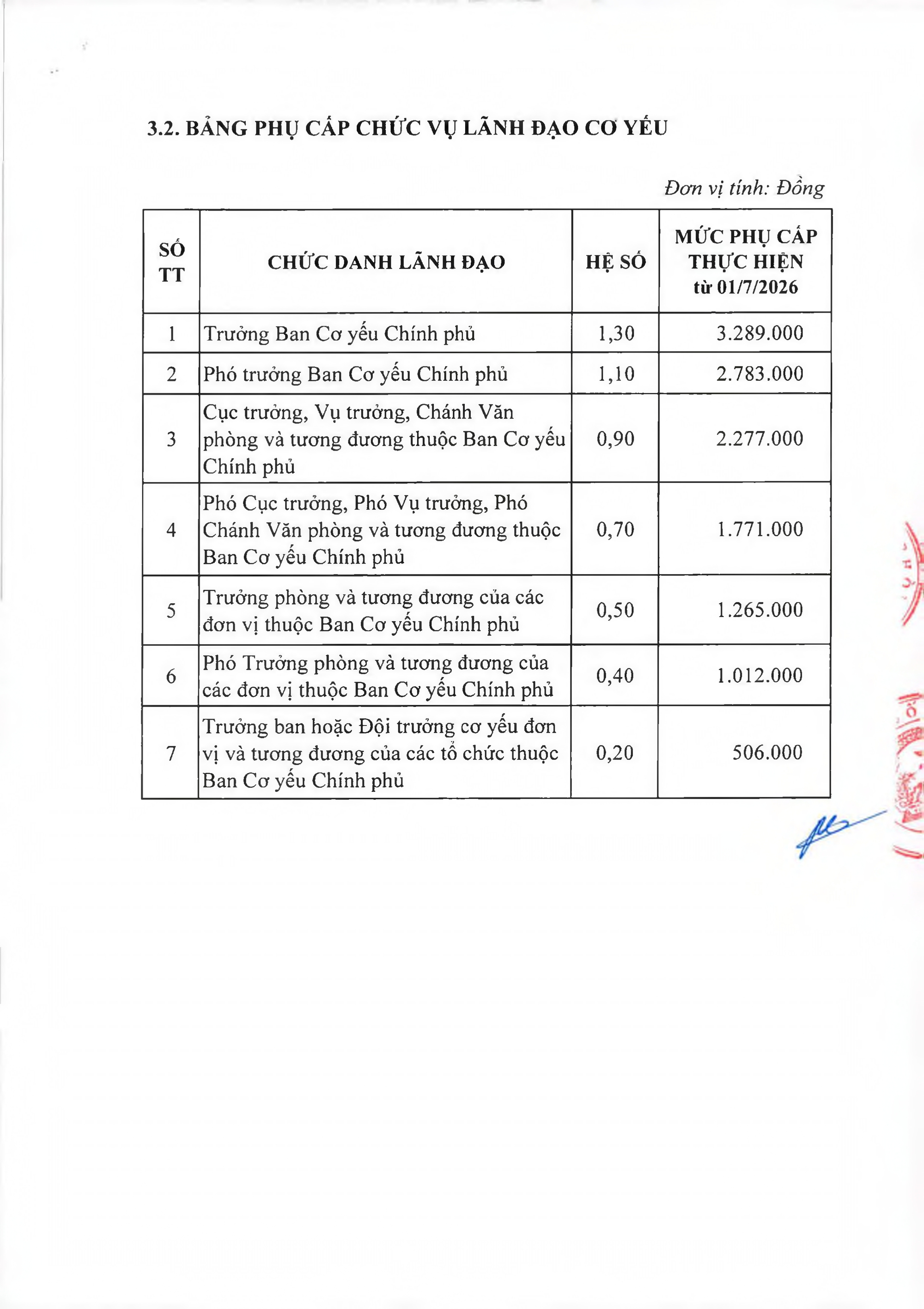 Bảng lương SĨ QUAN v&agrave; PHỤ CẤP CHỨC VỤ L&Atilde;NH ĐẠO QU&Acirc;N ĐỘI theo mức lương cơ sở mới- Ảnh 5.