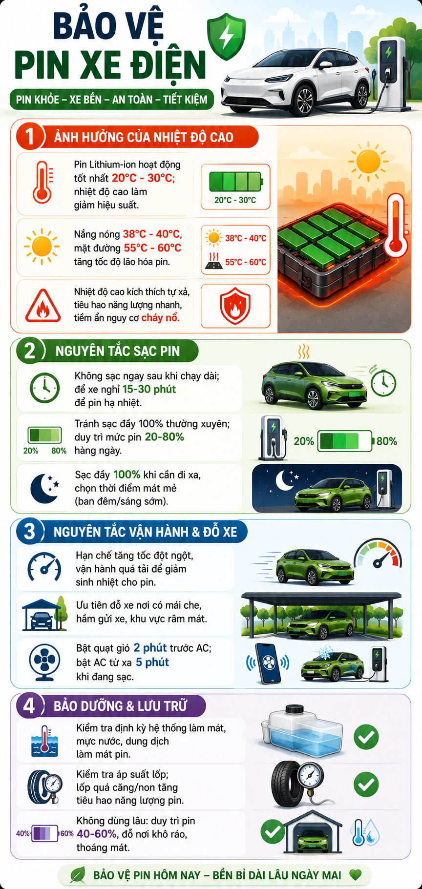 Nắng nóng kéo dài, người dùng xe điện cần làm gì để bảo vệ pin? - Ảnh 2.