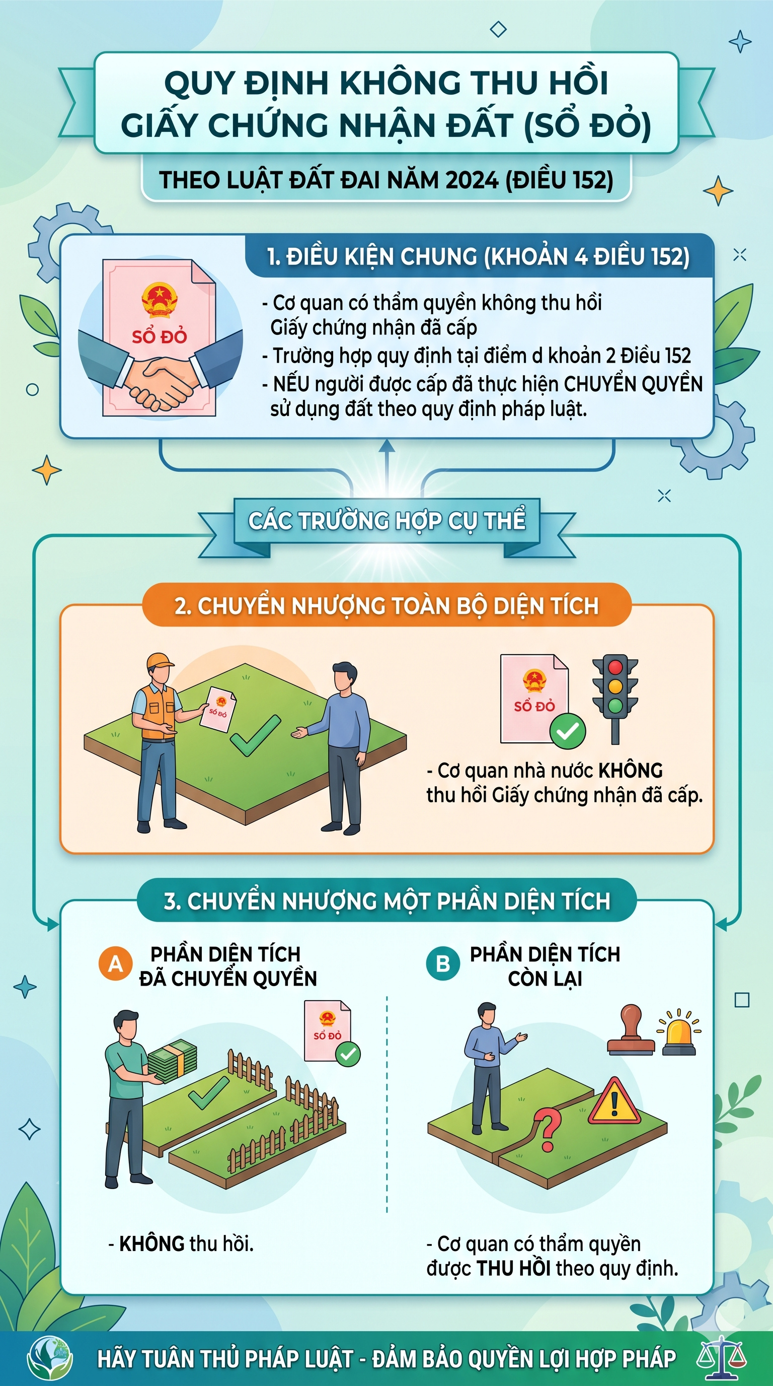 Tất cả người dân chú ý trường hợp bị thu hồi sổ đỏ - Ảnh 1.