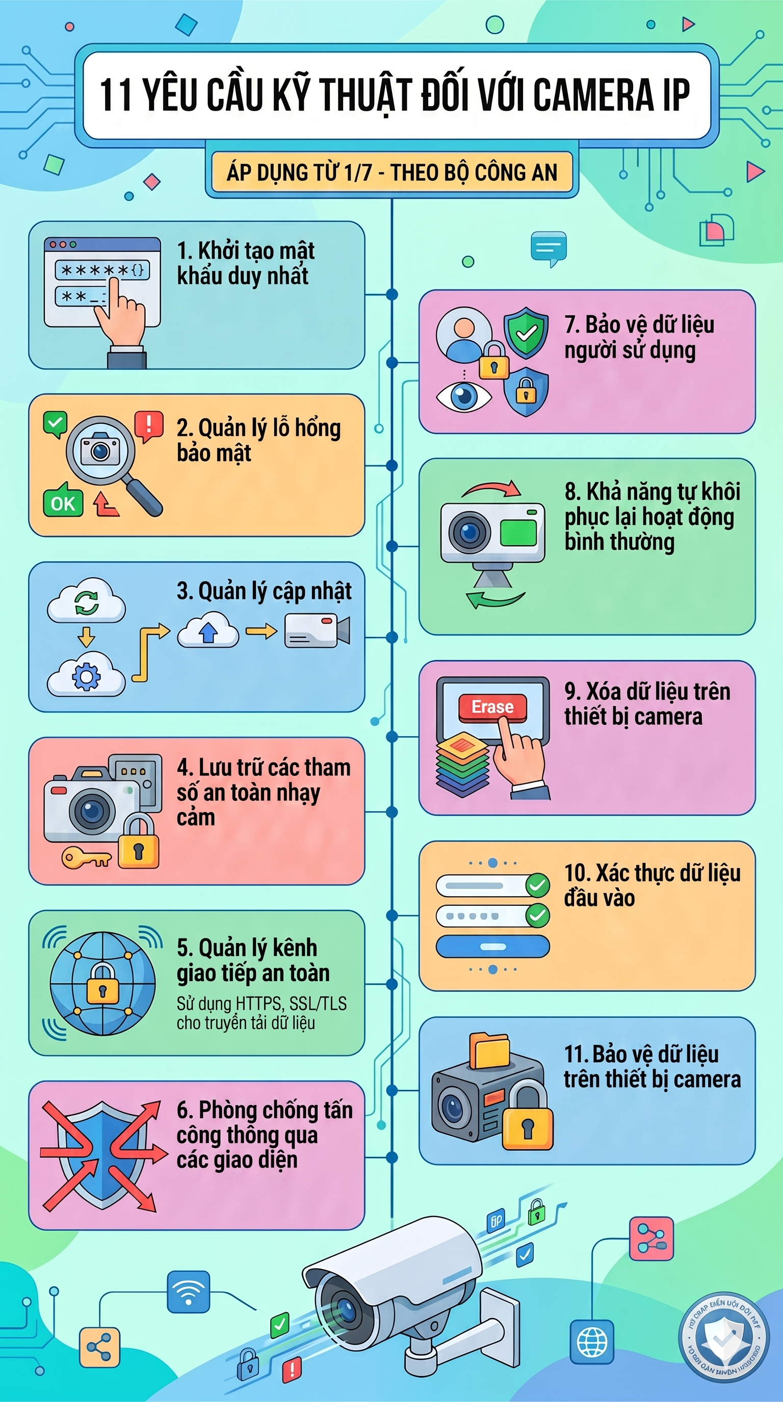 Tất cả người dân đang dùng camera chú ý 11 yêu cầu kỹ thuật từ Bộ Công an áp dụng sau 1/7 - Ảnh 1.