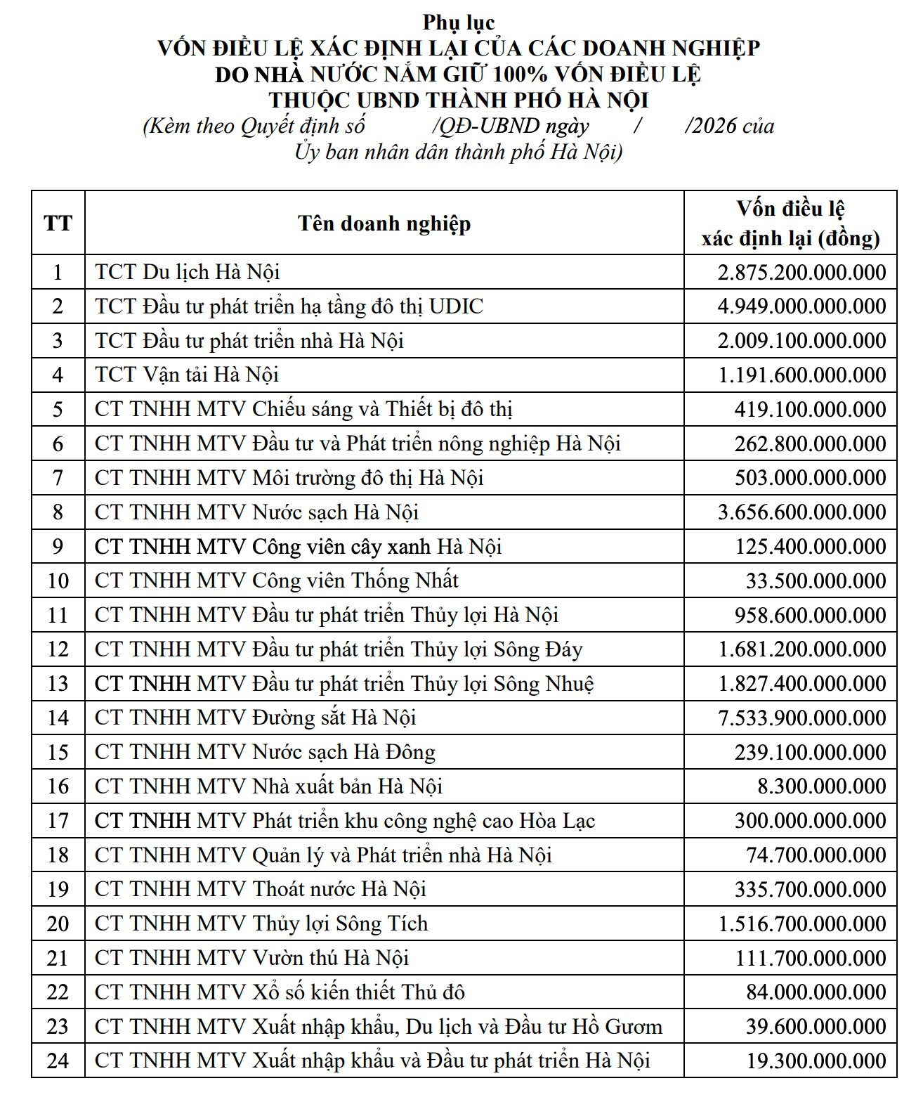 H&agrave; Nội ra quyết định quan trọng cho 24 doanh nghiệp 100% vốn Nh&agrave; nước - Ảnh 2.